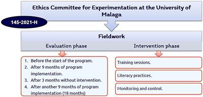 Active Home Literacy Environment: parents’ and teachers’ expectations of its influence on affective relationships at home, reading performance, and reading motivation in children aged 6 to 8 years